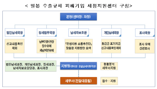 출처=국세청